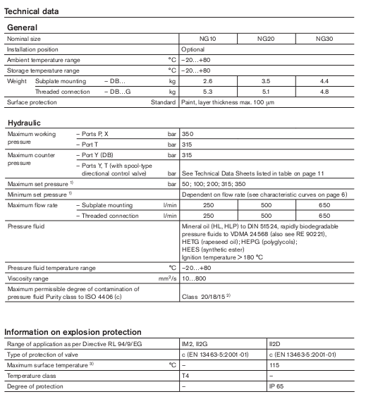 Table of SpecificationsPilot operated relief valves DB XC